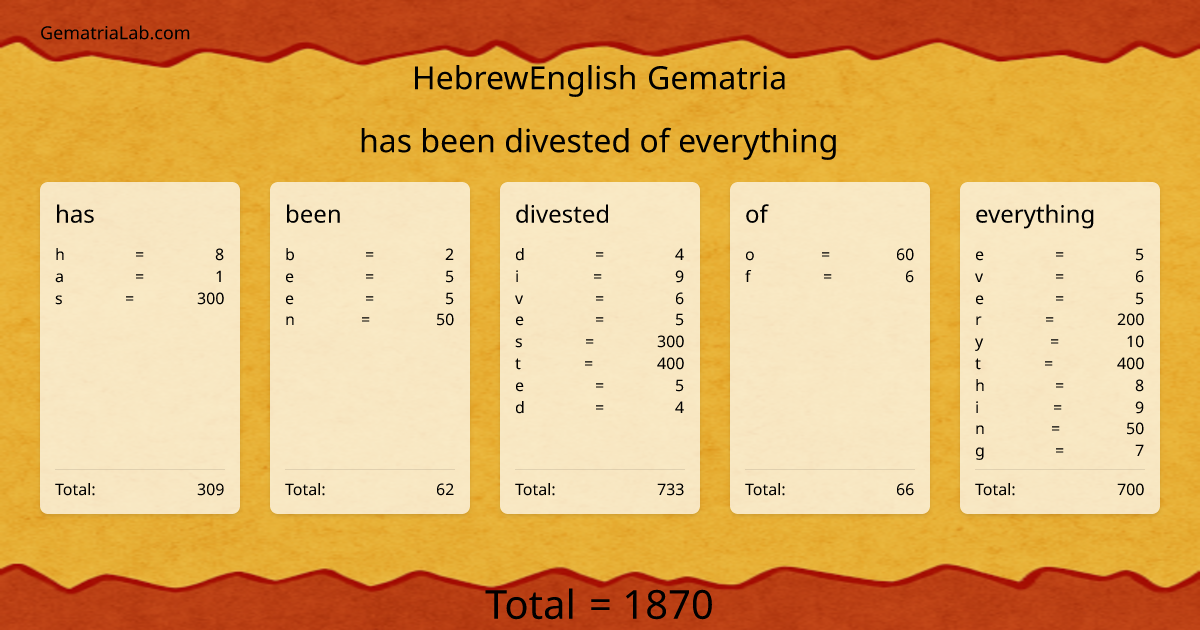 has been divested of everything in hebrewEnglish Gematria